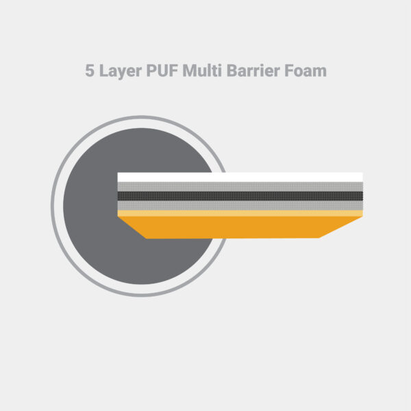 P4 INTERNATIONAL® 5 Layer PUF Foam Insulation Water Tank with IRR Technology | D²LF (Double Lids) | FREE 20% Extra Storage - Image 6